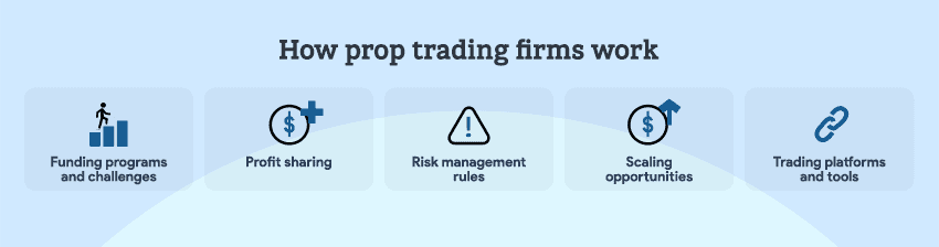 how prop trading firms work